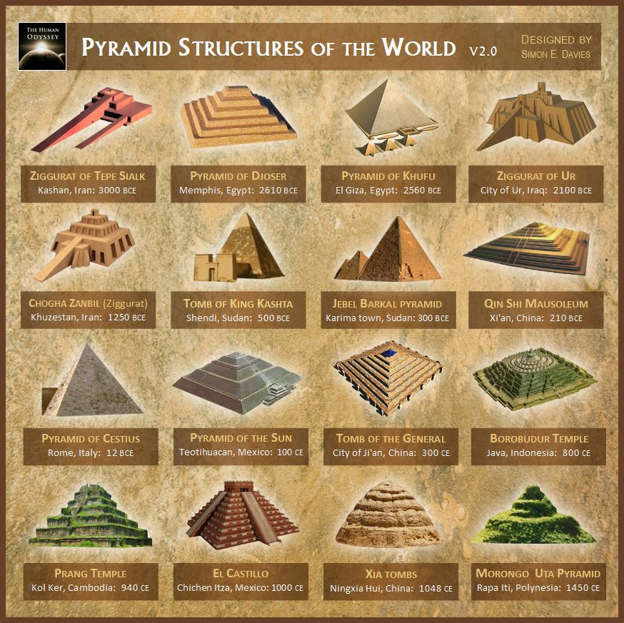 Pyramids2ball2bover2bthe2bworld.jpg