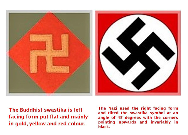 Buddhist And Nazi Sawtiska Symbol.jpg
