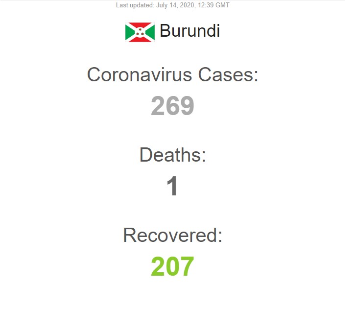 President of Burundi Found Dead After Called Covid-19 a Hoax and Expelled the WHO Burundi-covid-cases