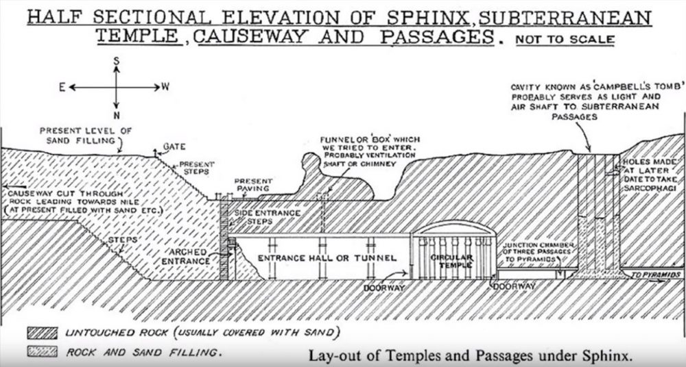 Great Sphinx Secrets