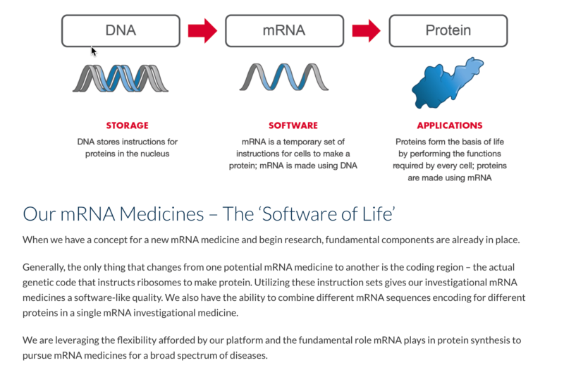 Moderna Admits: mRNA Jabs Are an ‘Operating System’ Designed to Program Humans  Moderna-mRNA-operating-system-software-of-life-e1609870953659