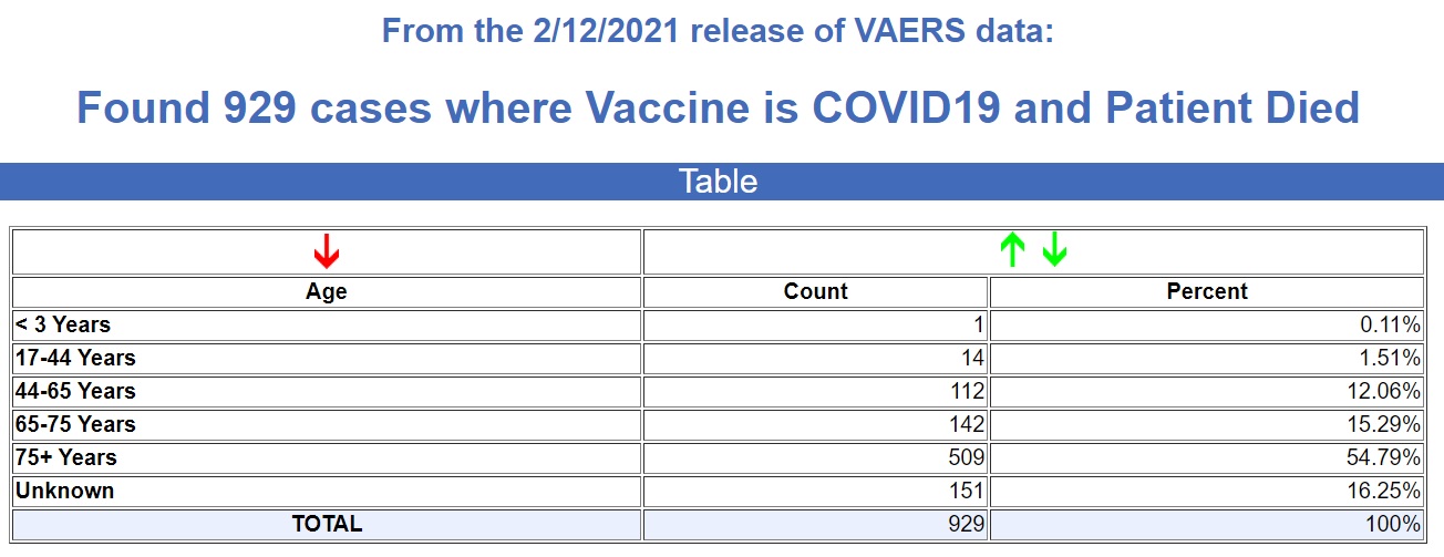 covid vaccine deaths 929