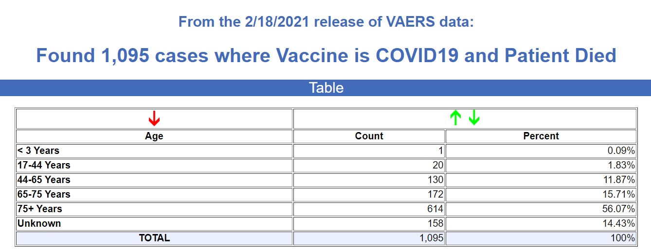 vaers covid vaksine dødsfall 2.26