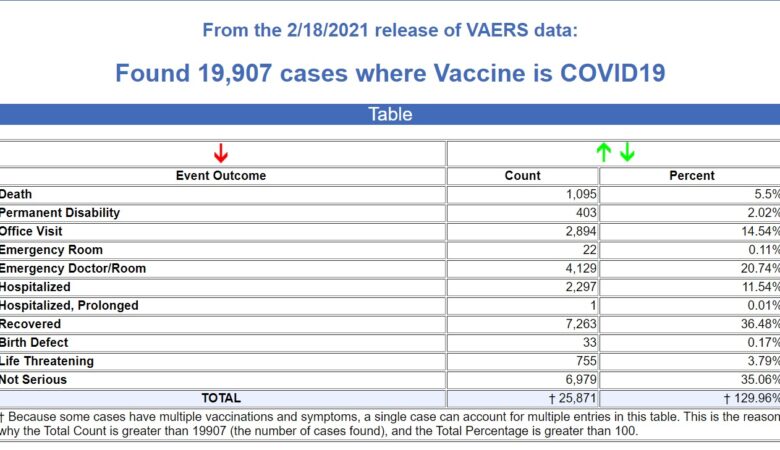 vaers covid vaksinskader og dødsfall 2.26.21