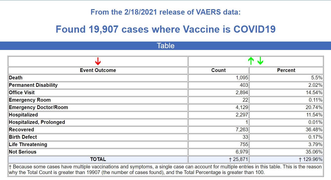 vaers covid vaksinskader og dødsfall 2.26.21 