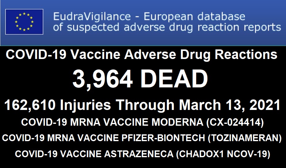european database of adverse drug reactions for covid 19 'vaccines' 3,964 dead 162,610 injuries