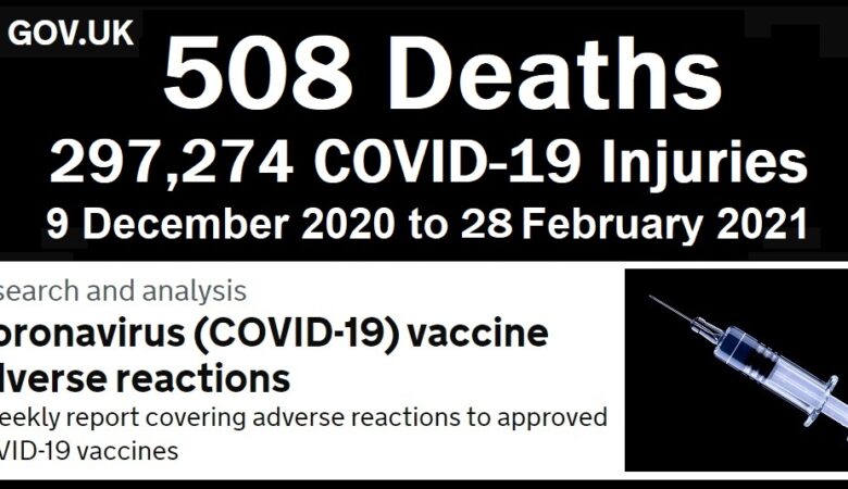 uk 508 dead and 297,274 injured following covid 19 experimental vaccines