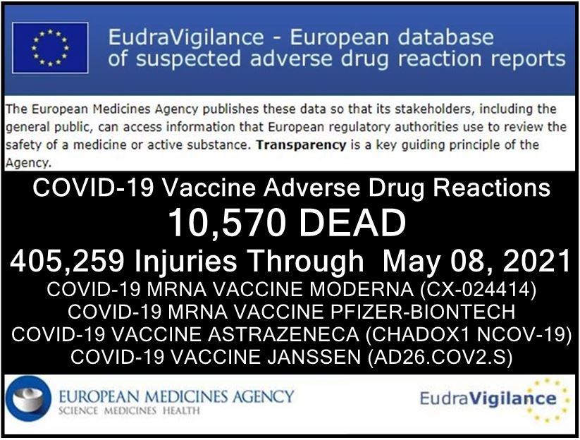 european database of adverse reactions following covid 19 vaccines 10,570 dead & 405,259 injuries