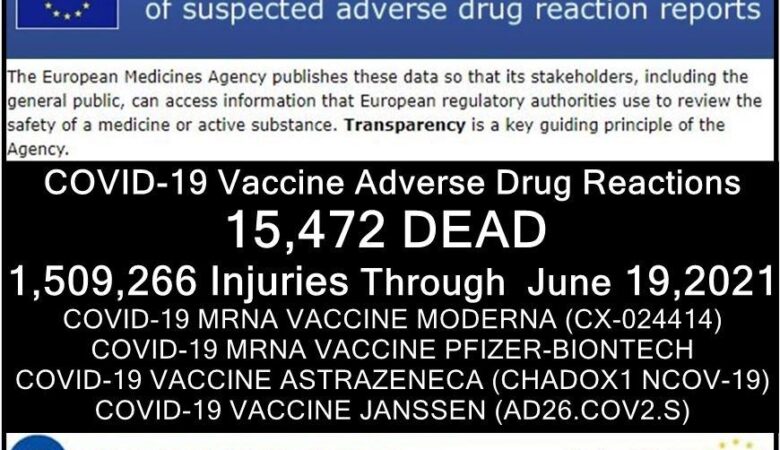 eu’s database of adverse drug reactions for covid 19 shots 1.5 million injured (50% serious) & 15,472 dead