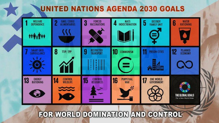 Agenda 2030 Entvölkerung