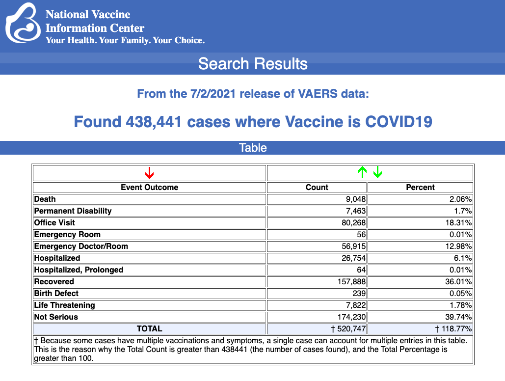 vaers vaksineskade 9. juli