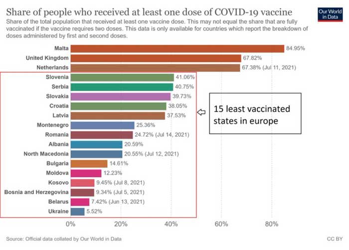 share of people who received at least one dose of covid 19 vaccine
