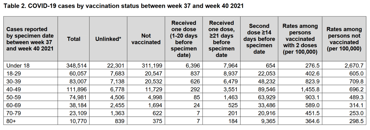 01 covid 19 cases by vaccination status